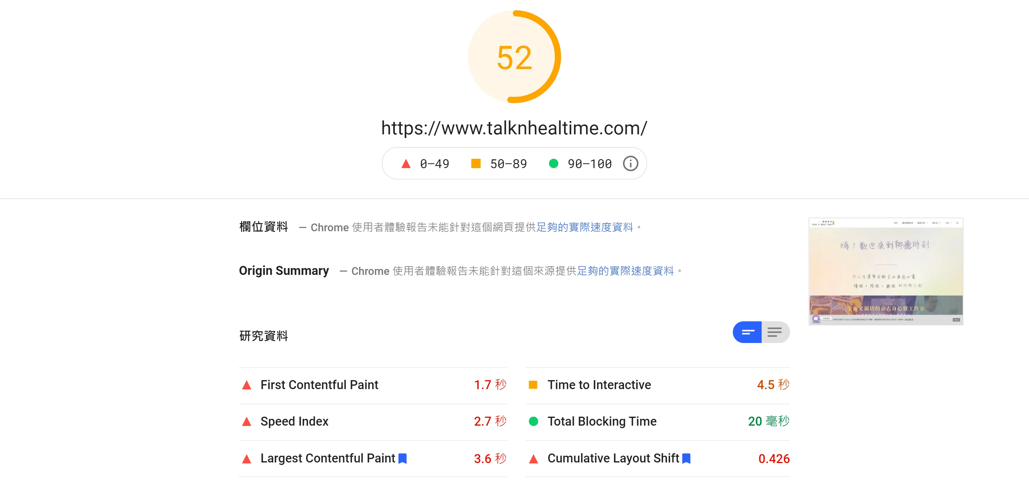 wordpress 中文字型瘦身